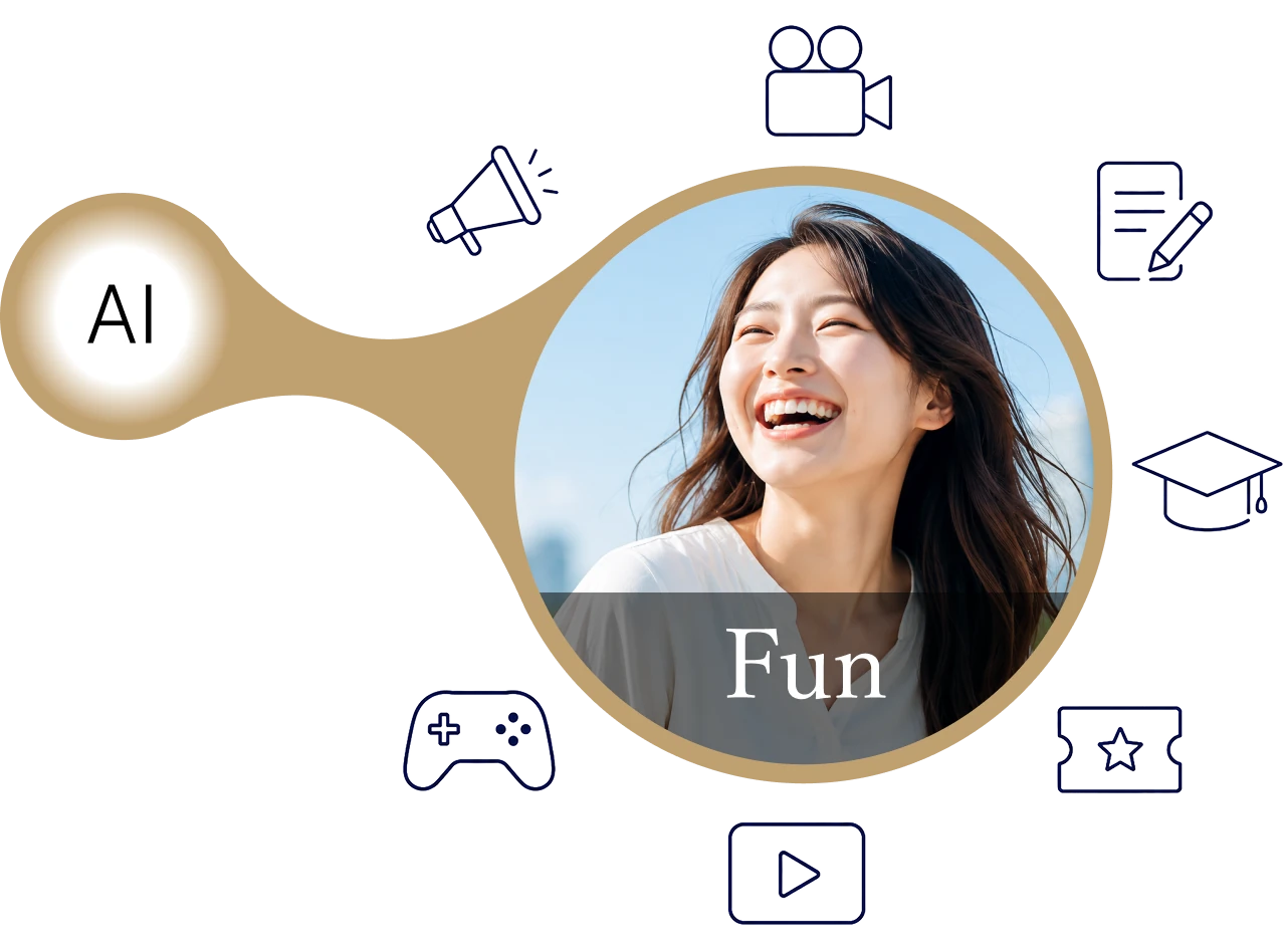 Conceptual diagram of business succession connecting AI and fun
