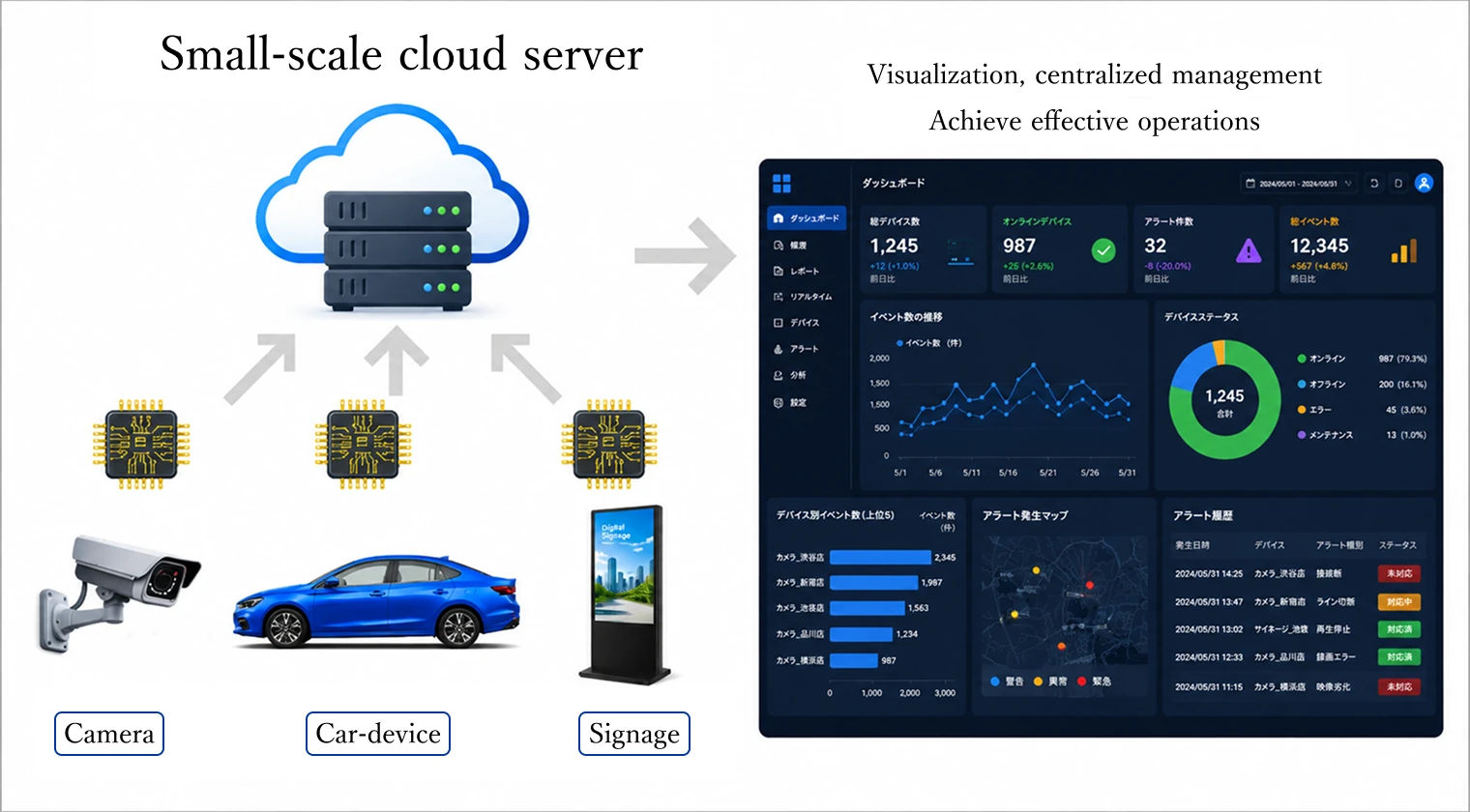 Image of data collection and visualization by edge AI