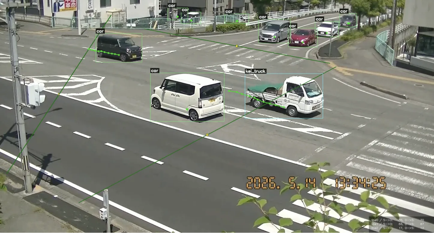 AI交通解析のイメージ